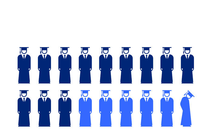 graphic of 18 graduate students with 6 in a lighter blue color and one with their head bowed down