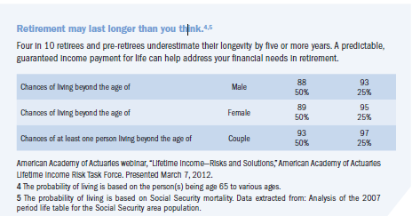 Retirement longevity chart