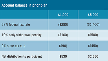 Account balance in prior plan chart
