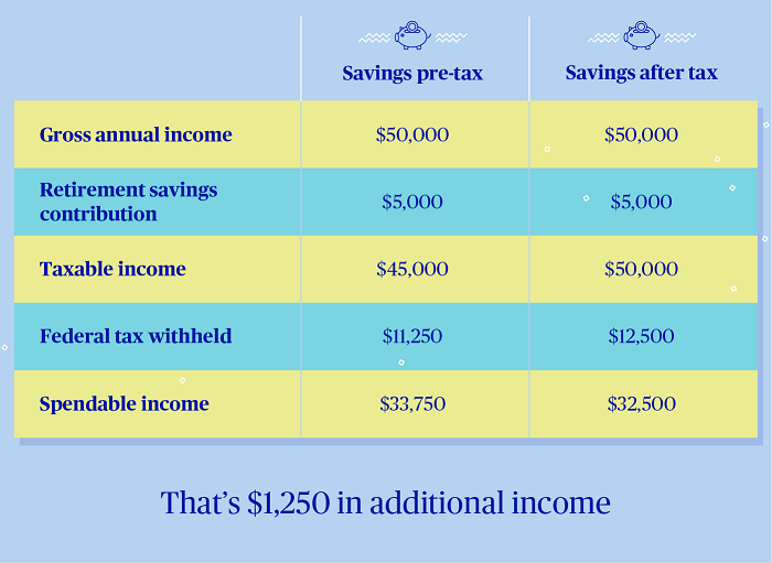 Your retirement plans' secret weapon | Equitable