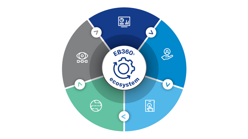 EB360 ecosystem