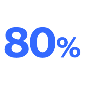 80%