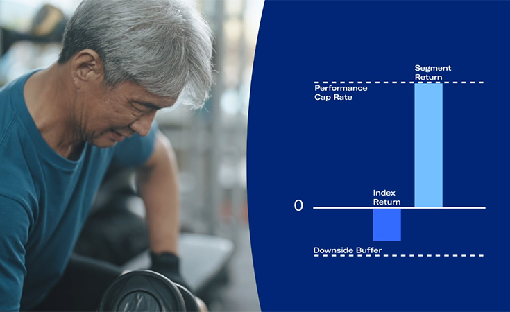 Performance Cap Rate barchart icon