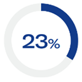 Equitable card image