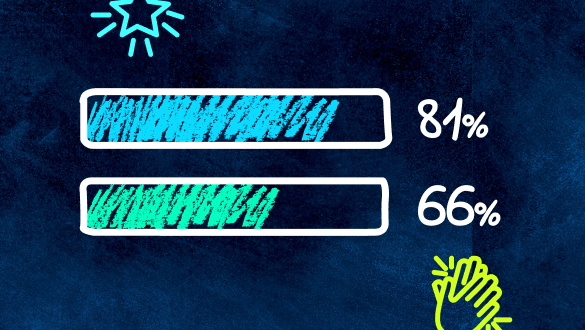 Colorful progress bars with percentage values of 81% and 66% on blue