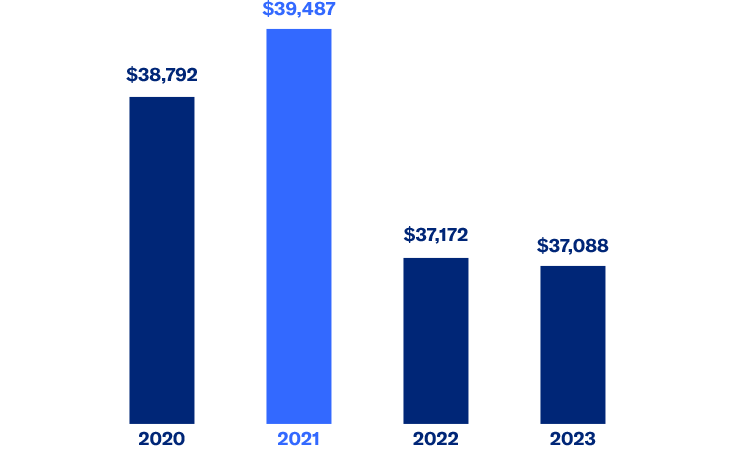 Equitable card image