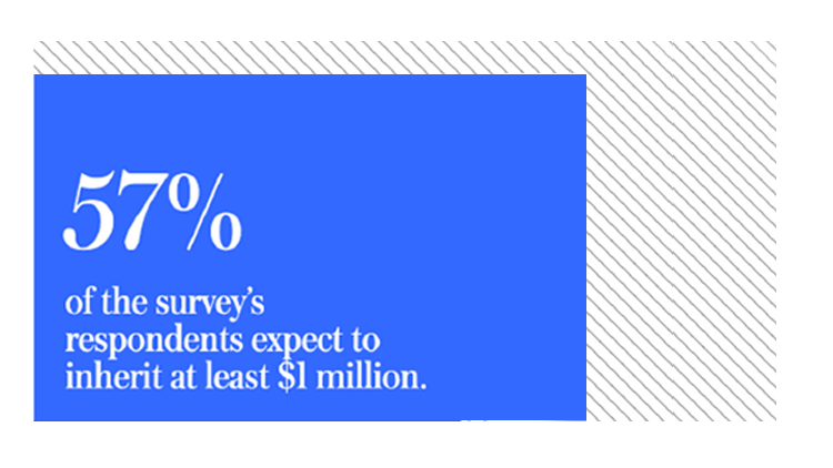 pie chart image