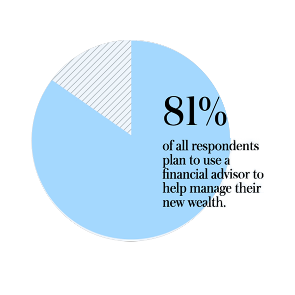 pie chart image
