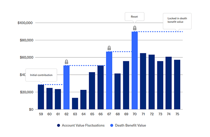 Equitable card image