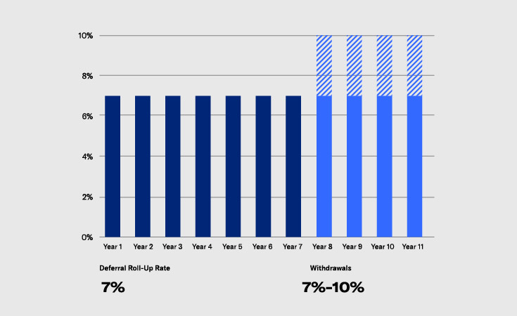 Equitable card image