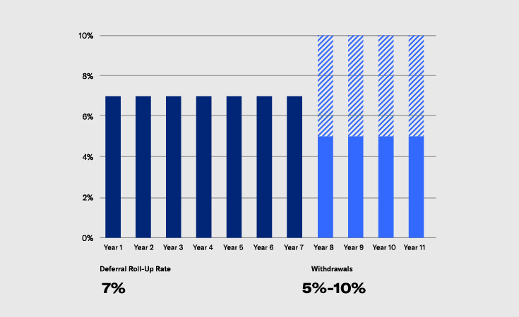 Equitable card image