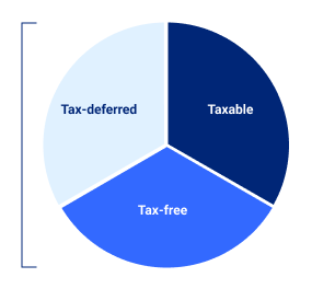 Asset location pie chart 2