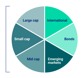 Asset location pie chart 1